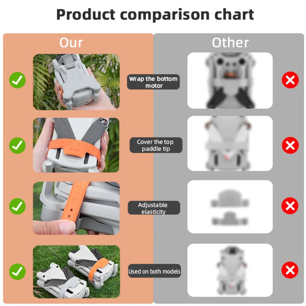 Propeller Holder Stabilizers f - đánh giá và giá Drone Propeller Holder
